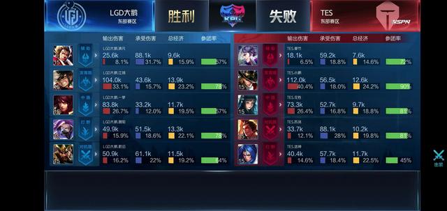 比赛当日可 比赛当日可