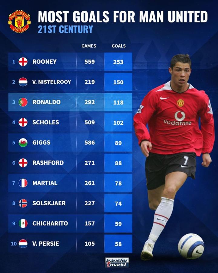 曼联在德赫 曼联在德赫