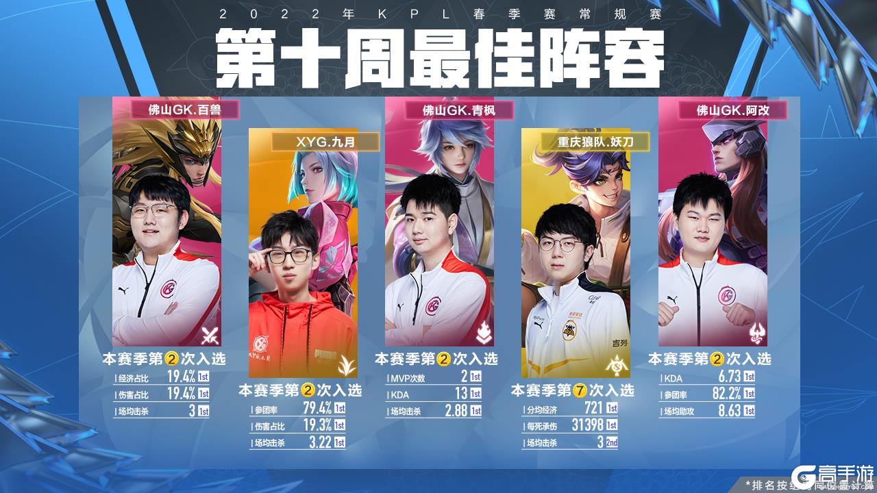 现了强烈的